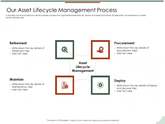 Asset Management Lifecycle Optimization Procurement Our Asset Lifecycle Management Process Rules PDF