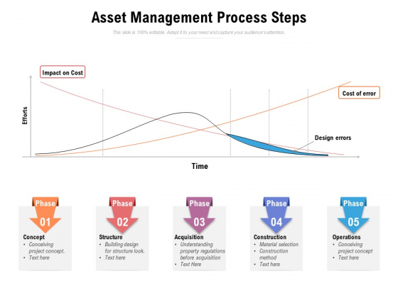 Asset Management Process Steps Ppt PowerPoint Presentation Infographics Designs PDF Asset Management Process Steps Ppt PowerPoint Presentation Infographics Designs PDF