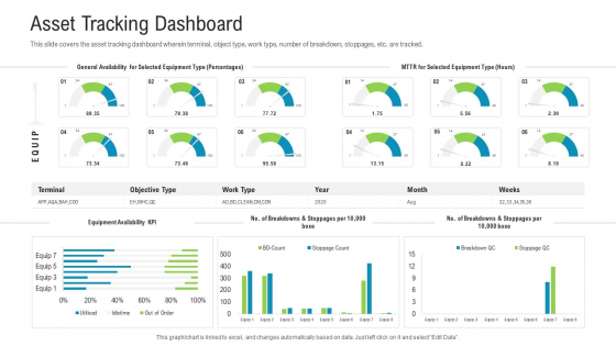 Asset Tracking Dashboard Structure PDF Asset Tracking Dashboard Structure PDF
