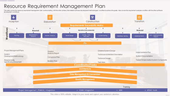 Asset Usage And Monitoring With Resource Management Plan Resource Requirement Management Plan Template PDF