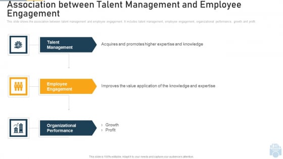 Association Between Talent Management And Employee Engagement Ppt File Graphics Pictures PDF Association Between Talent Management And Employee Engagement Ppt File Graphics Pictures PDF