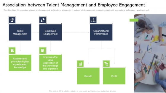 Association Between Talent Management And Employee Engagement Ppt Infographics Introduction PDF Association Between Talent Management And Employee Engagement Ppt Infographics Introduction PDF