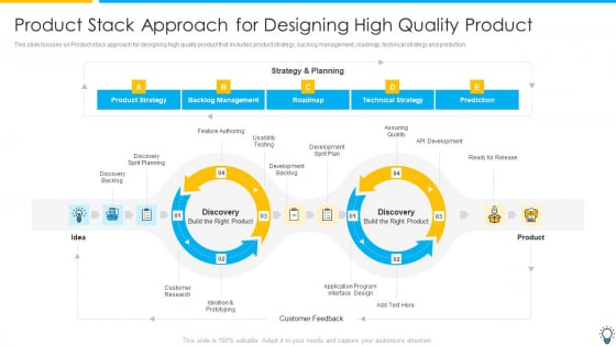 Assuring Management In Product Innovation To Enhance Processes Product Stack Approach For Designing High Quality Summary PDF Assuring Management In Product Innovation To Enhance Processes Product Stack Approach For Designing High Quality Summary PDF