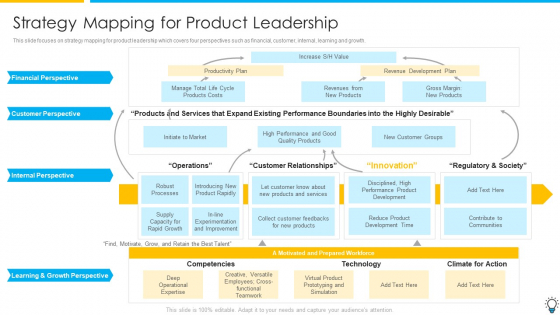 Assuring Management In Product Innovation To Enhance Processes Strategy Mapping For Product Leadership Introduction PDF