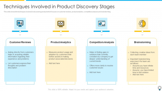 Assuring Management In Product Innovation To Enhance Processes Techniques Involved In Product Discovery Stages Background PDF