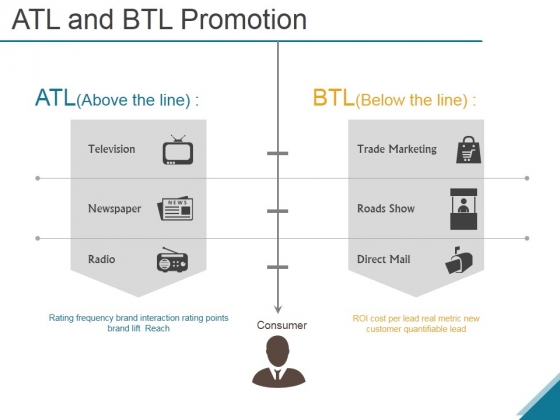 Atl And Btl Promotion Ppt PowerPoint Presentation Portfolio Atl And Btl Promotion Ppt PowerPoint Presentation Portfolio