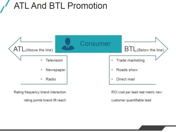 Atl And Btl Promotion Ppt PowerPoint Presentation Slides Atl And Btl Promotion Ppt PowerPoint Presentation Slides