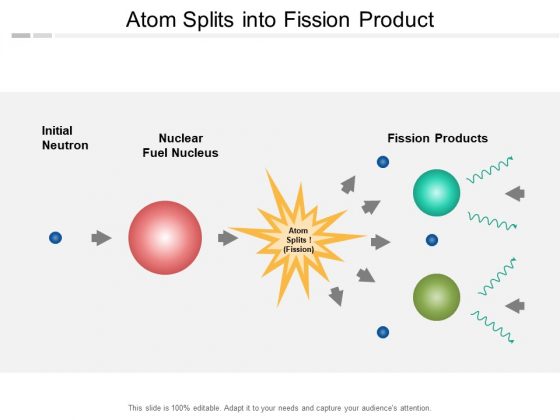 Atom Splits Into Fission Product Ppt PowerPoint Presentation Outline Design Ideas