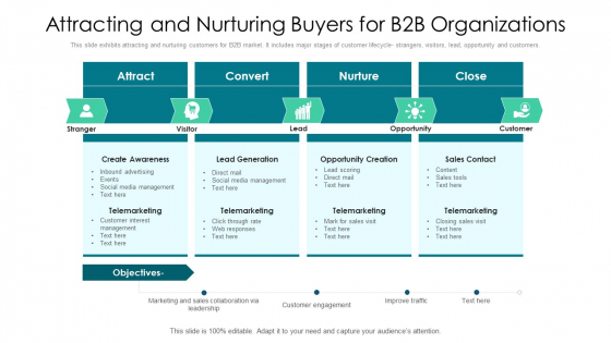 Attracting And Nurturing Buyers For B2B Organizations Ppt PowerPoint Presentation File Graphics Tutorials PDF Attracting And Nurturing Buyers For B2B Organizations Ppt PowerPoint Presentation File Graphics Tutorials PDF