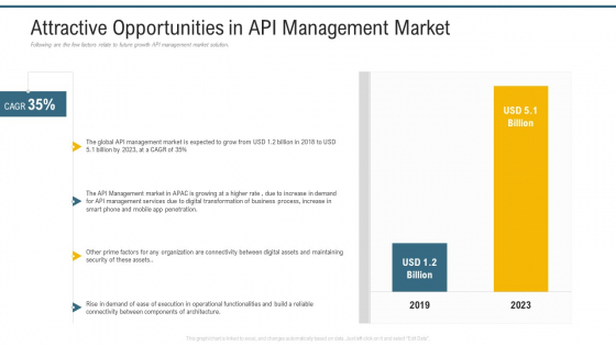 Attractive Opportunities In API Management Market Ppt Show Inspiration PDF Attractive Opportunities In API Management Market Ppt Show Inspiration PDF
