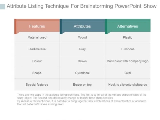 Attribute Listing Technique For Brainstorming Powerpoint Show Attribute Listing Technique For Brainstorming Powerpoint Show