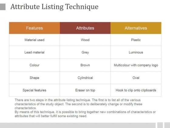 Attribute Listing Technique Ppt PowerPoint Presentation Microsoft Attribute Listing Technique Ppt PowerPoint Presentation Microsoft