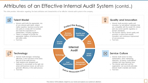 Attributes Of An Effective Internal Audit System Model Ppt Icon Graphics Tutorials PDF Attributes Of An Effective Internal Audit System Model Ppt Icon Graphics Tutorials PDF