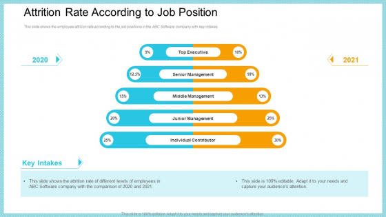 Attrition Rate According To Job Position Rules PDF Attrition Rate According To Job Position Rules PDF