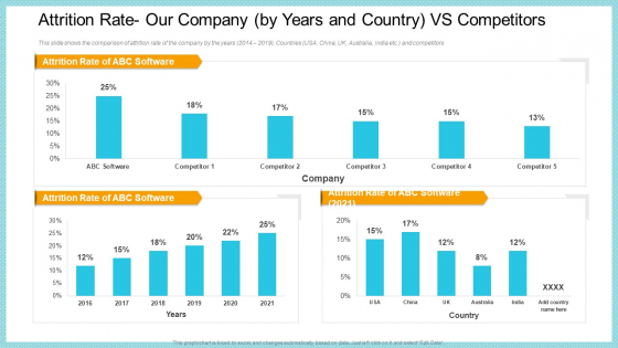 Attrition Rate Our Company By Years And Country VS Competitors Elements PDF Attrition Rate Our Company By Years And Country VS Competitors Elements PDF