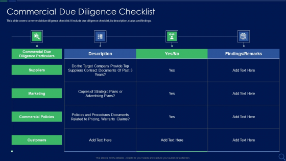 Audit Checklist For Mergers And Acquisitions Commercial Due Diligence Checklist Download PDF Audit Checklist For Mergers And Acquisitions Commercial Due Diligence Checklist Download PDF
