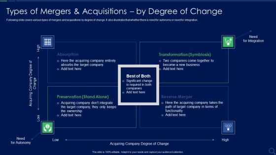 Audit Checklist For Mergers And Acquisitions Types Of Mergers And Acquisitions Ideas PDF Audit Checklist For Mergers And Acquisitions Types Of Mergers And Acquisitions Ideas PDF