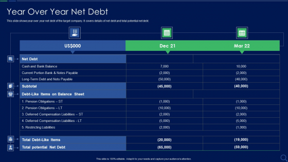 Audit Checklist For Mergers And Acquisitions Year Over Year Net Debt Ideas PDF Audit Checklist For Mergers And Acquisitions Year Over Year Net Debt Ideas PDF