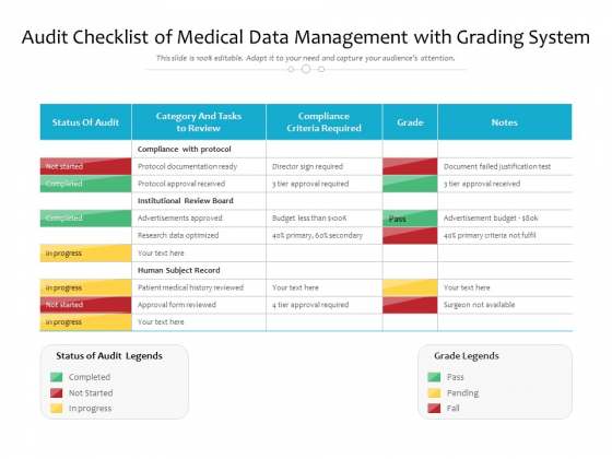 Audit Checklist Of Medical Data Management With Grading System Ppt PowerPoint Presentation Layouts Graphics Example PDF Audit Checklist Of Medical Data Management With Grading System Ppt PowerPoint Presentation Layouts Graphics Example PDF