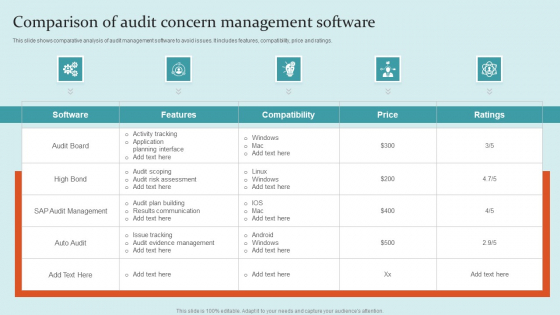 Audit Concern Ppt PowerPoint Presentation Complete Deck With Slides visual attractive