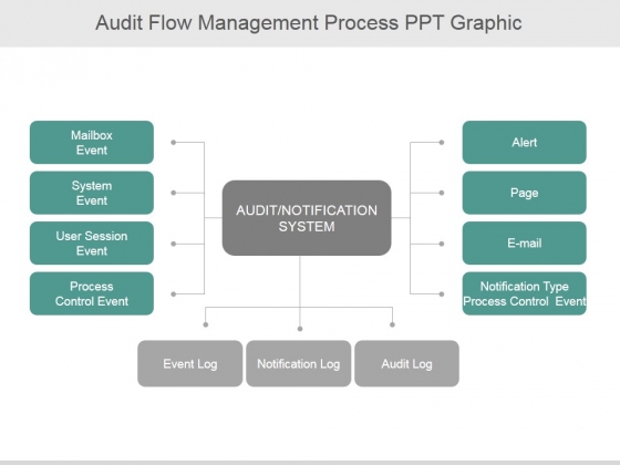 Audit Flow Management Process Ppt PowerPoint Presentation Rules Audit Flow Management Process Ppt PowerPoint Presentation Rules