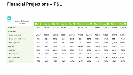 Audit For Financial Investment Financial Projections P And L Designs PDF Audit For Financial Investment Financial Projections P And L Designs PDF