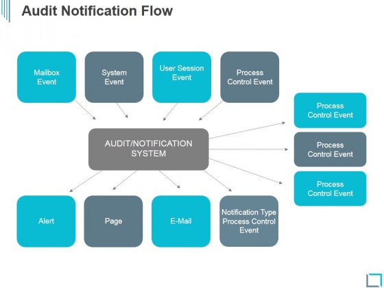 Audit Notification Flow Ppt PowerPoint Presentation Designs Download Audit Notification Flow Ppt PowerPoint Presentation Designs Download