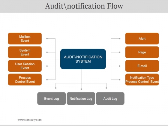 Audit Notification Flow Ppt PowerPoint Presentation Microsoft Audit Notification Flow Ppt PowerPoint Presentation Microsoft