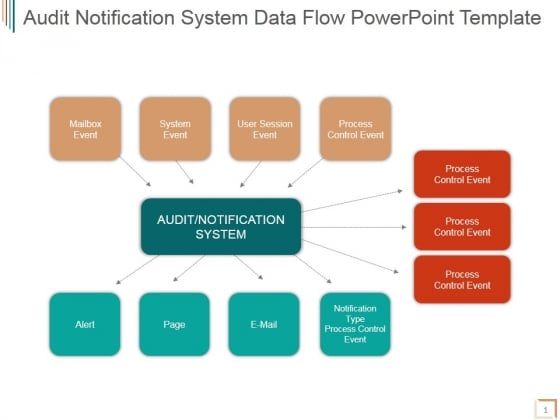 Audit Notification System Data Flow Ppt PowerPoint Presentation Themes Audit Notification System Data Flow Ppt PowerPoint Presentation Themes