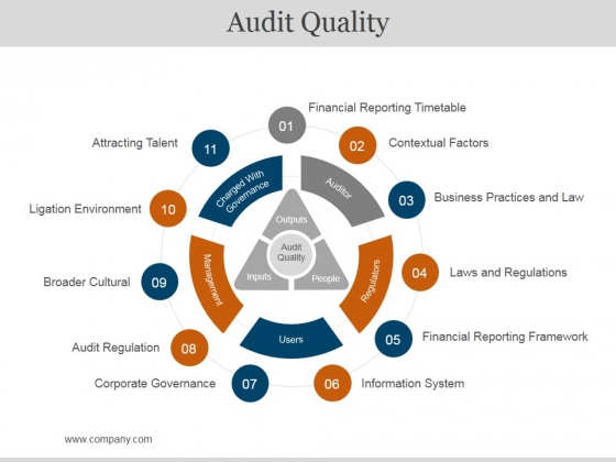 Audit Quality Ppt PowerPoint Presentation Infographic Template Audit Quality Ppt PowerPoint Presentation Infographic Template