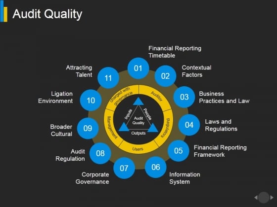 Audit Quality Ppt PowerPoint Presentation Inspiration Example Audit Quality Ppt PowerPoint Presentation Inspiration Example