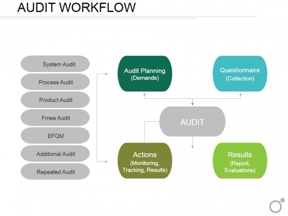 Audit Workflow Ppt PowerPoint Presentation Infographic Template Template Audit Workflow Ppt PowerPoint Presentation Infographic Template Template