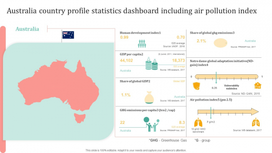 Australia Country Profile Statistics Dashboard Including Air Pollution Index Professional PDF