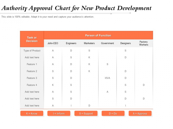 Authority Approval Chart For New Product Development Ppt PowerPoint Presentation Professional Portrait PDF Authority Approval Chart For New Product Development Ppt PowerPoint Presentation Professional Portrait PDF