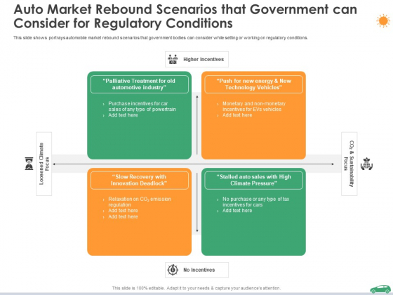 Auto Market Rebound Scenarios That Government Can Consider For Regulatory Conditions Ppt Show Graphics Design PDF Auto Market Rebound Scenarios That Government Can Consider For Regulatory Conditions Ppt Show Graphics Design PDF