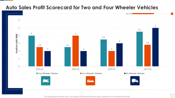 Auto Sales Profit Scorecard For Two And Four Wheeler Vehicles Inspiration PDF Auto Sales Profit Scorecard For Two And Four Wheeler Vehicles Inspiration PDF