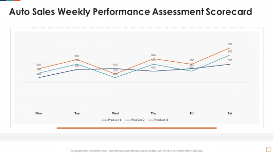 Auto Sales Weekly Performance Assessment Scorecard Background PDF