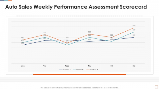 Auto Sales Weekly Performance Assessment Scorecard Background PDF Auto Sales Weekly Performance Assessment Scorecard Background PDF