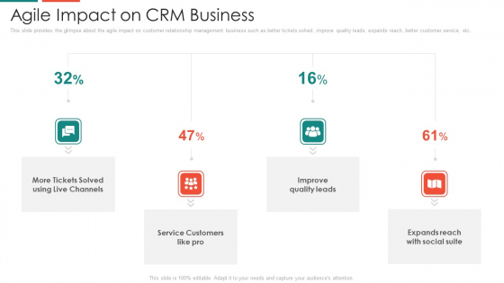 Automate Customer Relationship Management Agile Impact On Crm Business Summary PDF Automate Customer Relationship Management Agile Impact On Crm Business Summary PDF