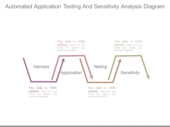 Automated Application Testing And Sensitivity Analysis Diagram