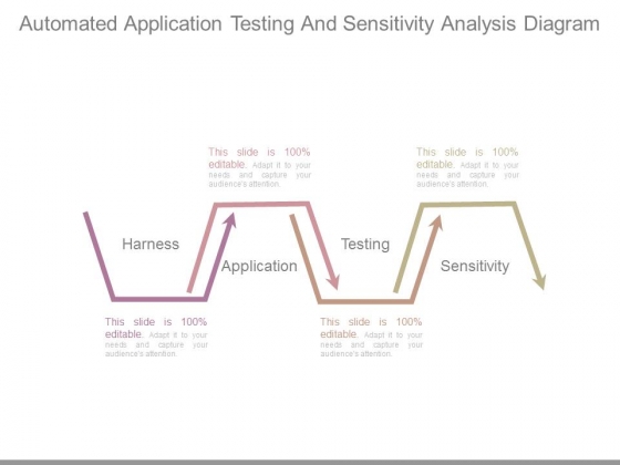 Automated Application Testing And Sensitivity Analysis Diagram Automated Application Testing And Sensitivity Analysis Diagram