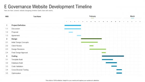 Automated Government Procedures E Governance Website Development Timeline Infographics PDF