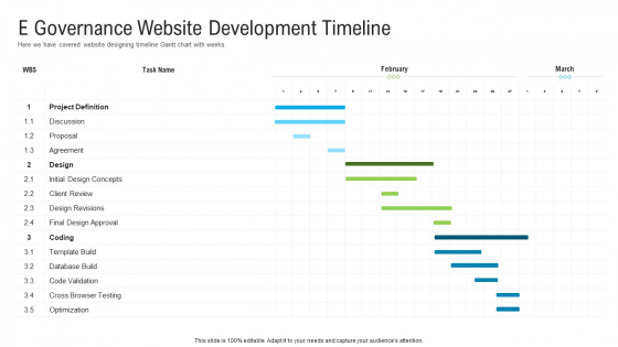 Automated Government Procedures E Governance Website Development Timeline Infographics PDF Automated Government Procedures E Governance Website Development Timeline Infographics PDF