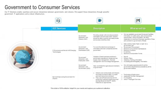 Automated Government Procedures Government To Consumer Services Demonstration PDF