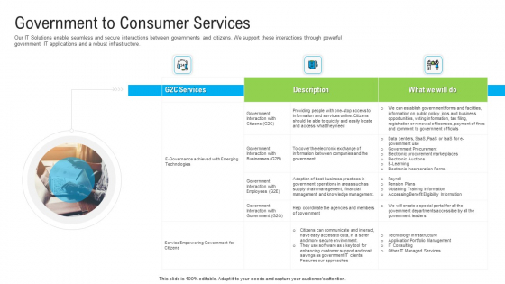 Automated Government Procedures Government To Consumer Services Demonstration PDF Automated Government Procedures Government To Consumer Services Demonstration PDF