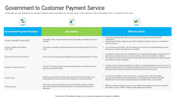 Automated Government Procedures Government To Customer Payment Service Elements PDF Automated Government Procedures Government To Customer Payment Service Elements PDF