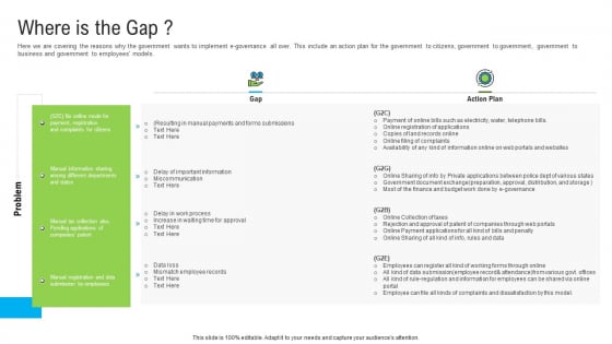 Automated Government Procedures Where Is The Gap Topics PDF