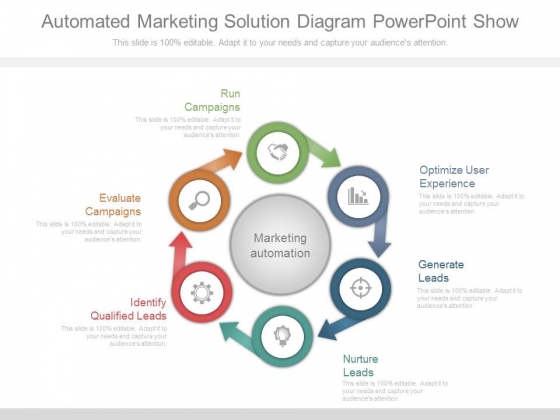 Automated Marketing Solution Diagram Powerpoint Show Automated Marketing Solution Diagram Powerpoint Show