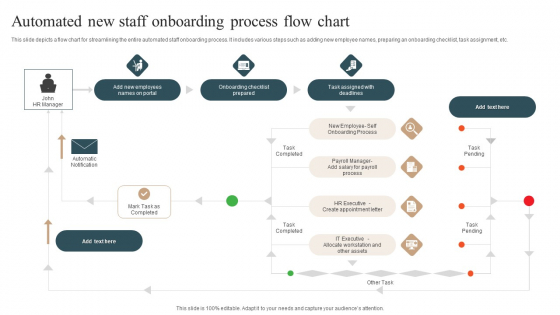 Automated New Staff Onboarding Process Flow Chart Themes PDF