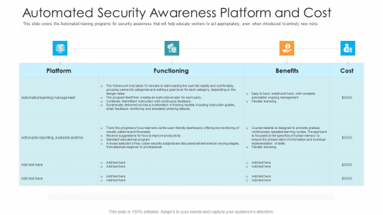 Automated Security Awareness Platform And Cost Hacking Prevention Awareness Training For IT Security Formats PDF Automated Security Awareness Platform And Cost Hacking Prevention Awareness Training For IT Security Formats PDF